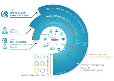 ADOBE/BMW INFOGRAFIK